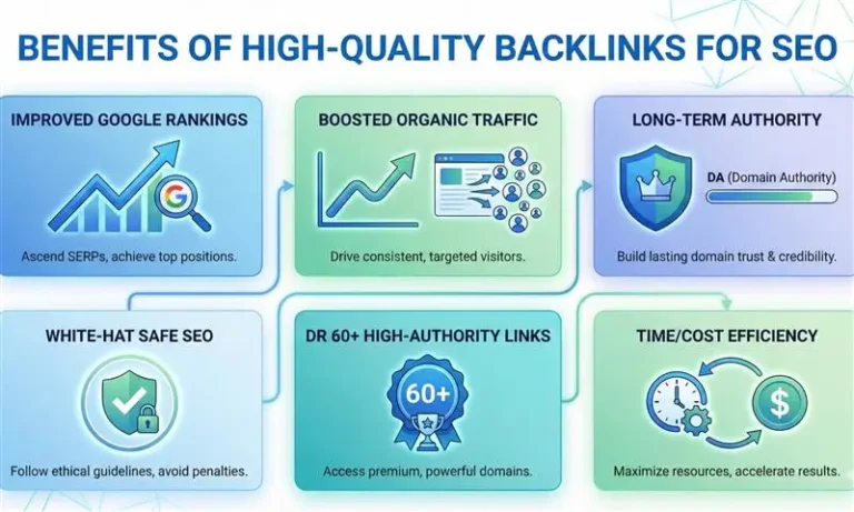 Buy high quality backlinks for SEO 2025