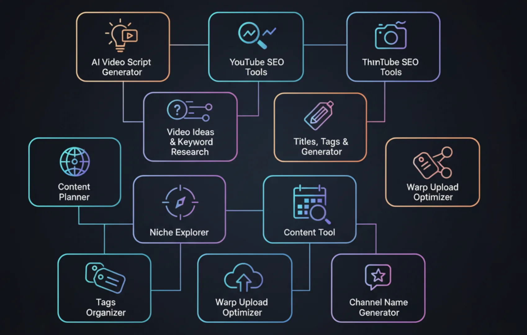 ai youtube script generator tool features